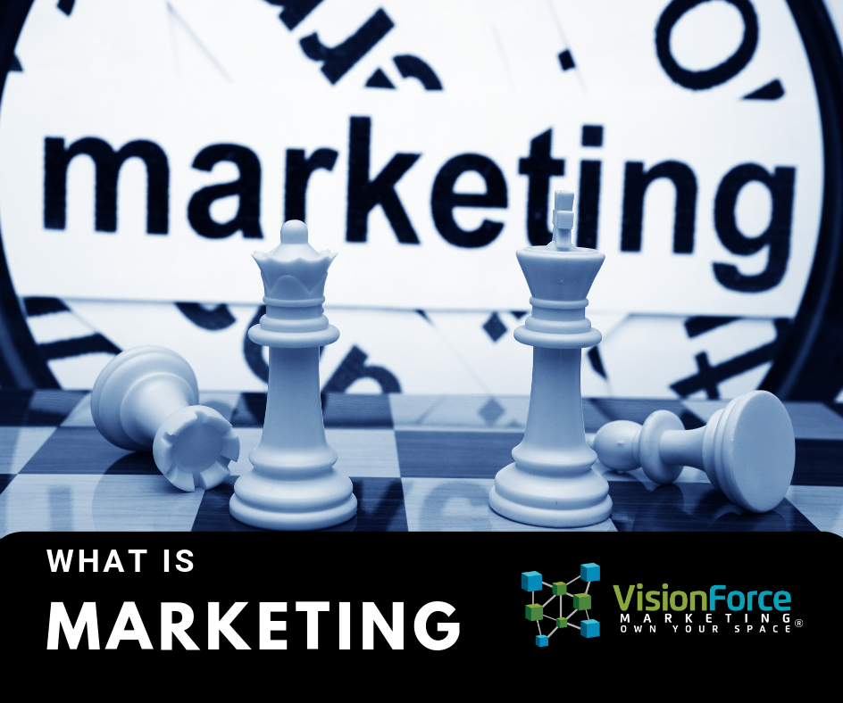 What is Marketing?