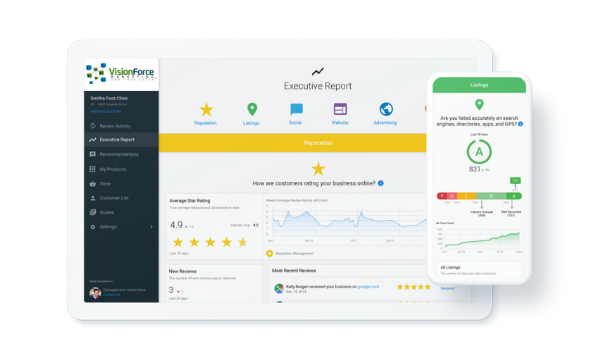 VFM Proof Of Performance Dashboard