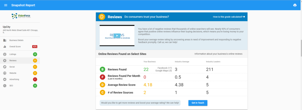 VFM Snapshot Report Reviews