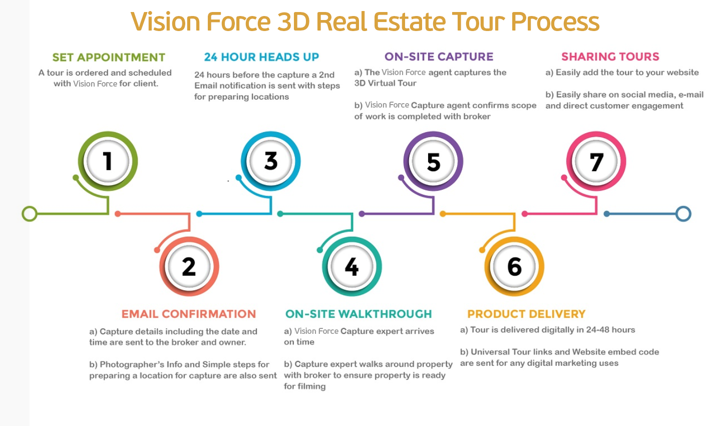 Vision Force 3D Virtual Real Estate Tours