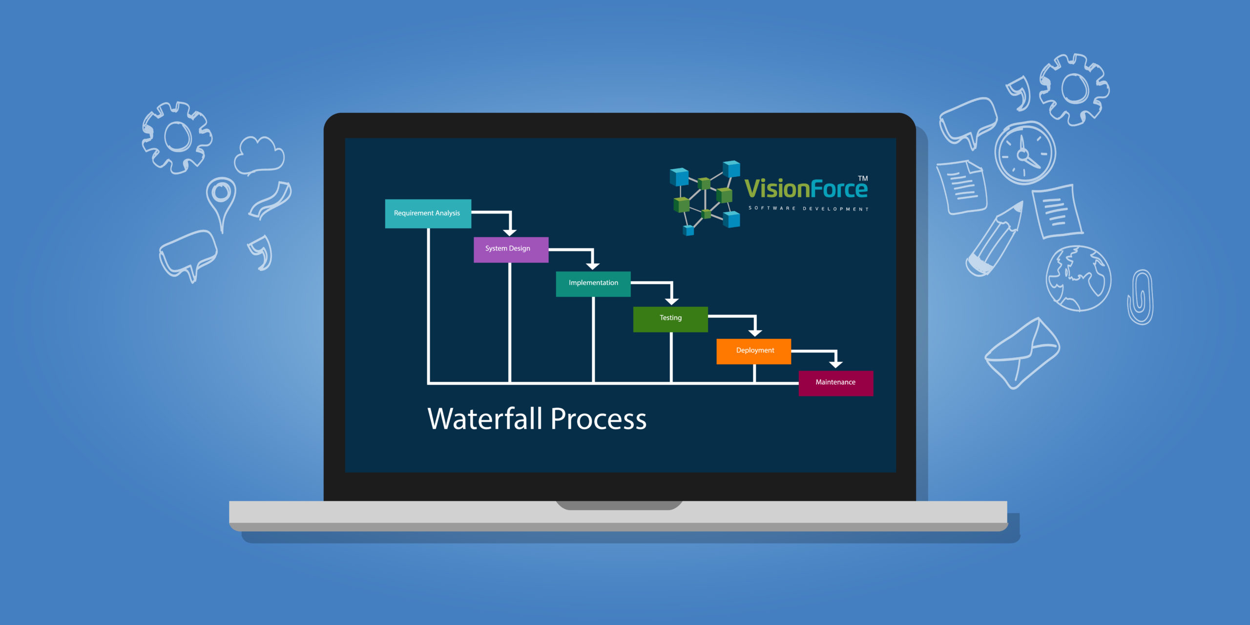 Vision Force Marketing Software-Development Water Fall Process