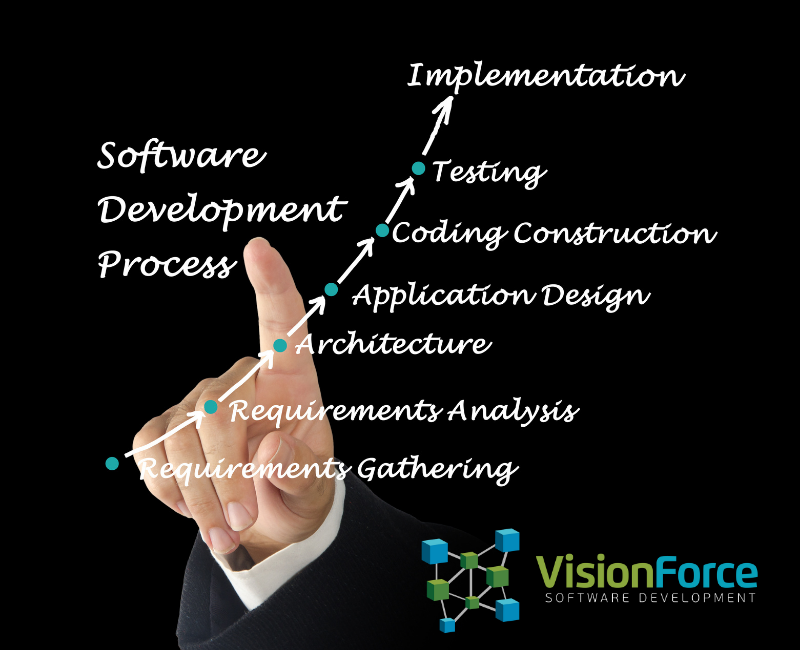 Vision Force Marketing Software Development