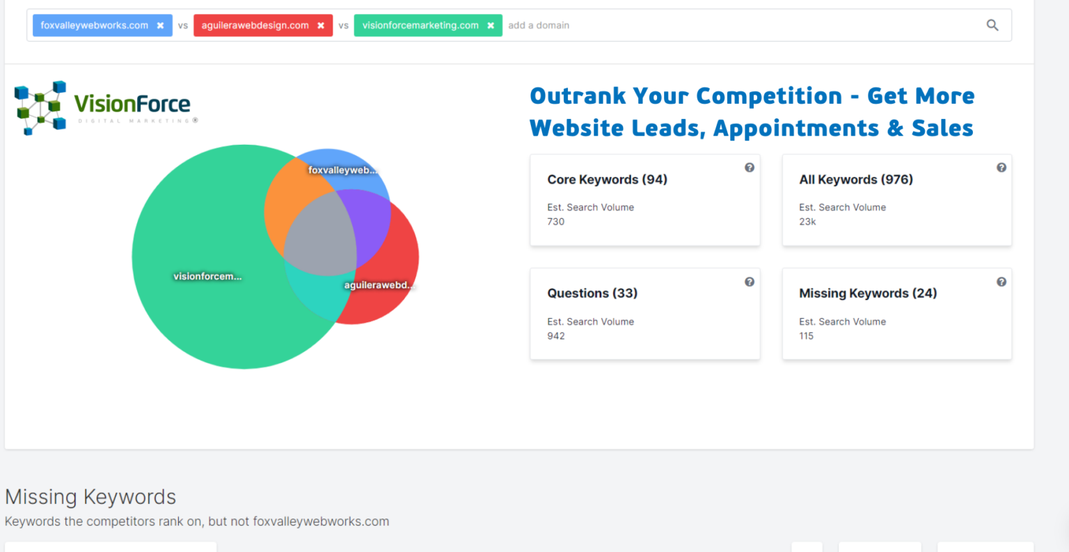 The Image of SEO Progress by a company Geneva, IL