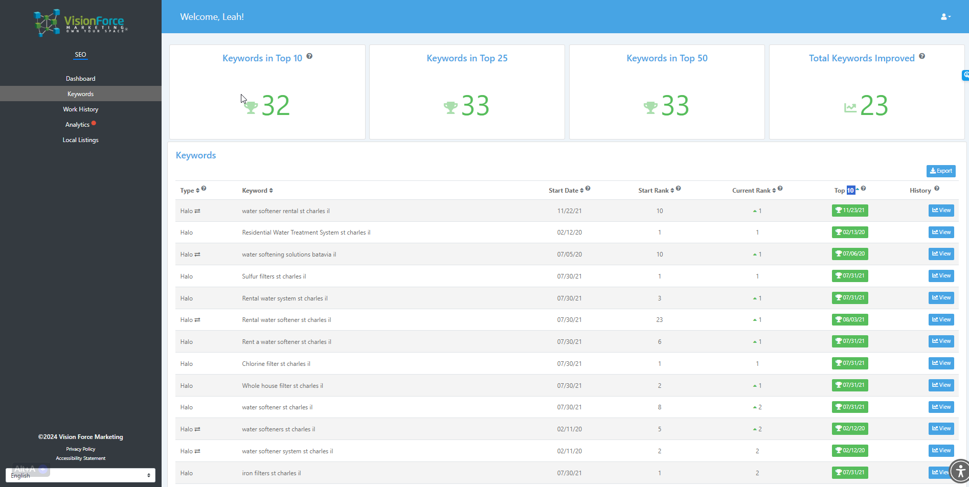 The image of SEO progress by a company in Geneva,