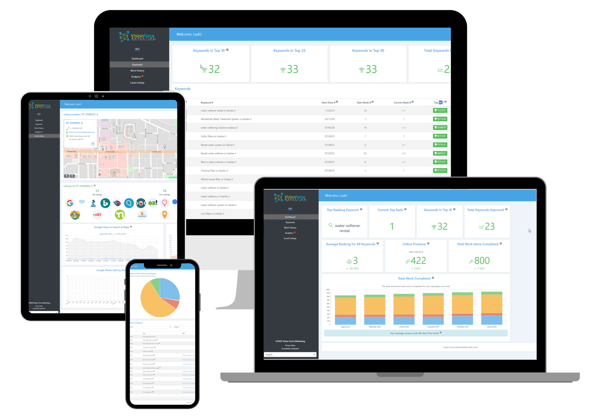 VFM Proof of Performance SEO dashboard for US website design