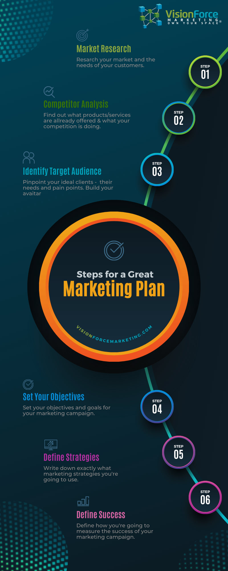 Vision Force Marketing Plan Infographic