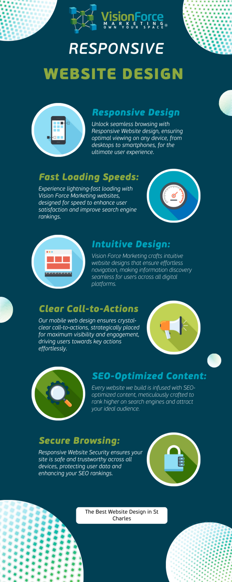 Vision Force Marketing Website Design St Charles Infographic