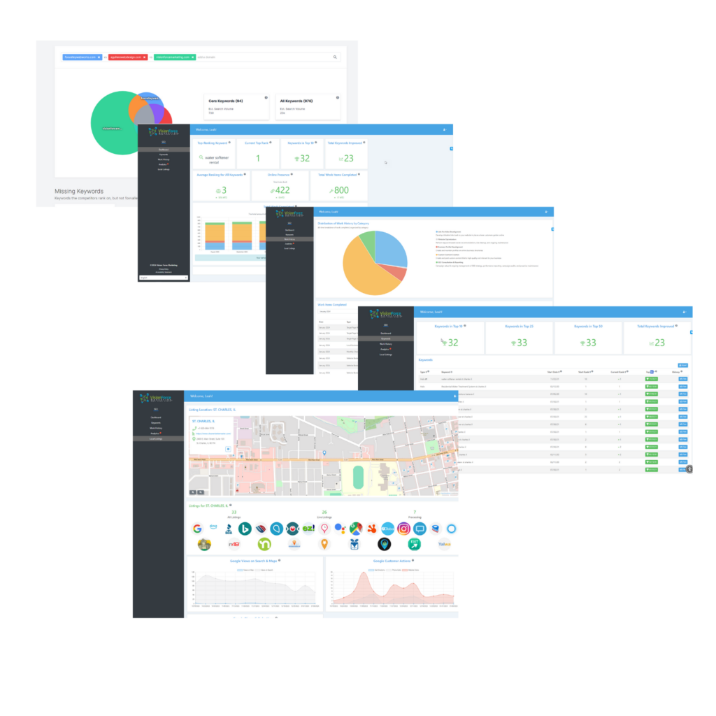 Why Optimized and Structured SEO is Important for your Website Design