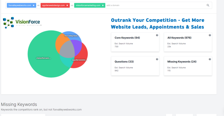 SEO Naperville, IL Results Dashboard